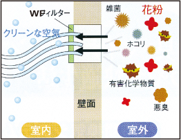 �V���N�t�b�f�R�[�g